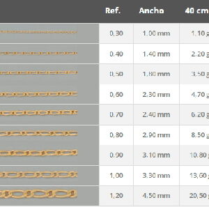 CAD. UNOXUNO 0.30